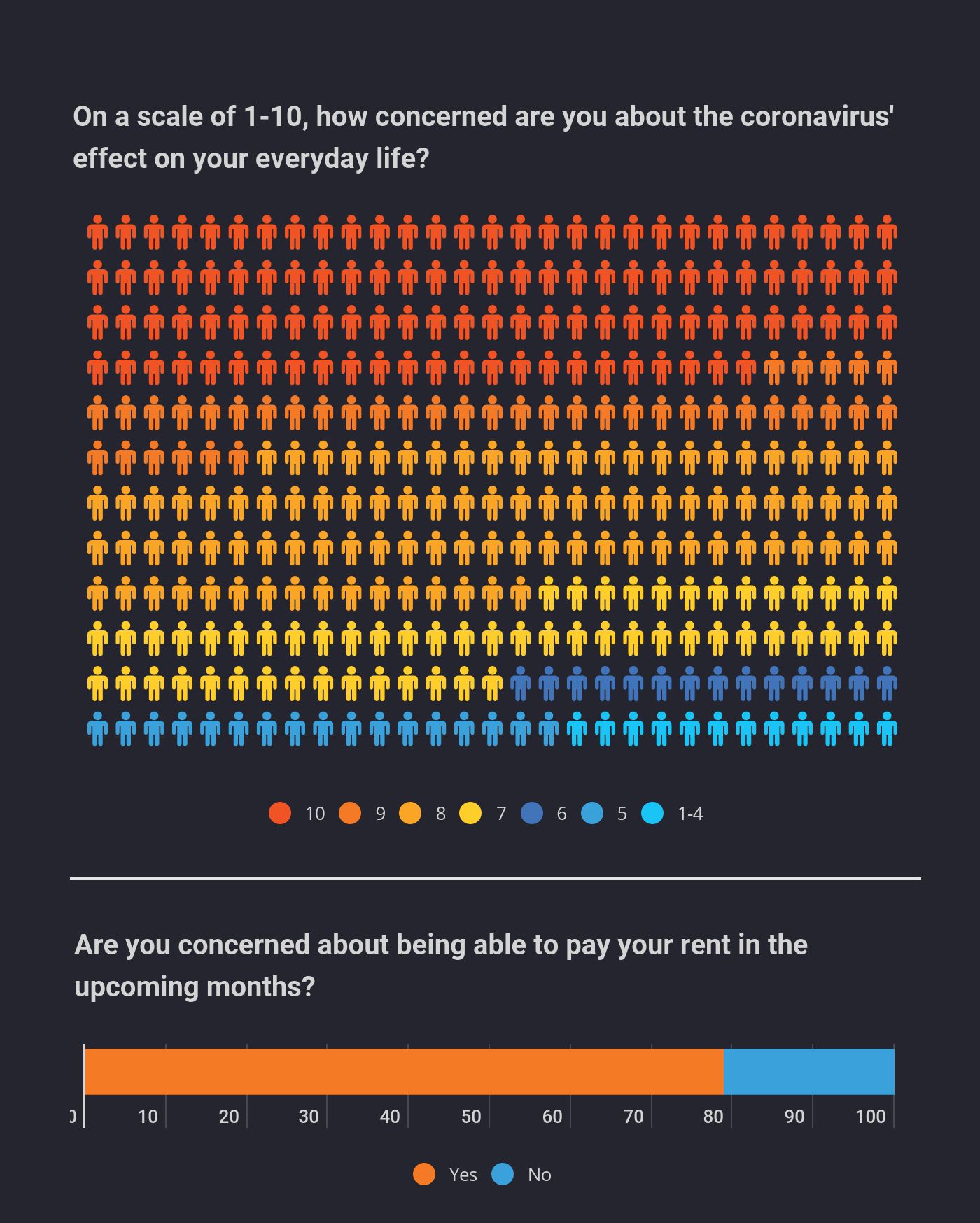 Survey: Renters React to the Coronavirus Pandemic