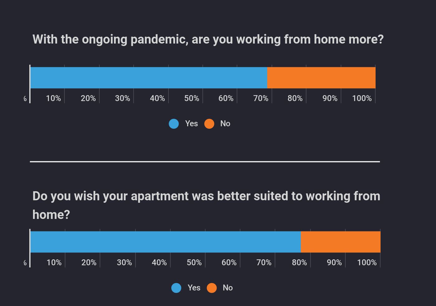 Survey: Renters React to the Coronavirus Pandemic