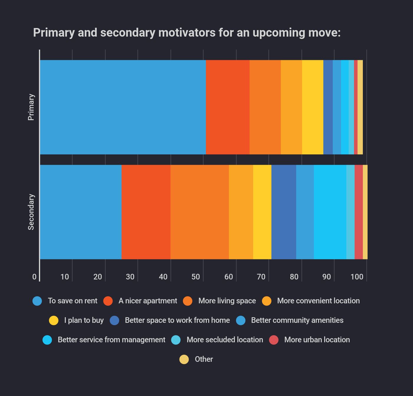 Survey: Renters React to the Coronavirus Pandemic